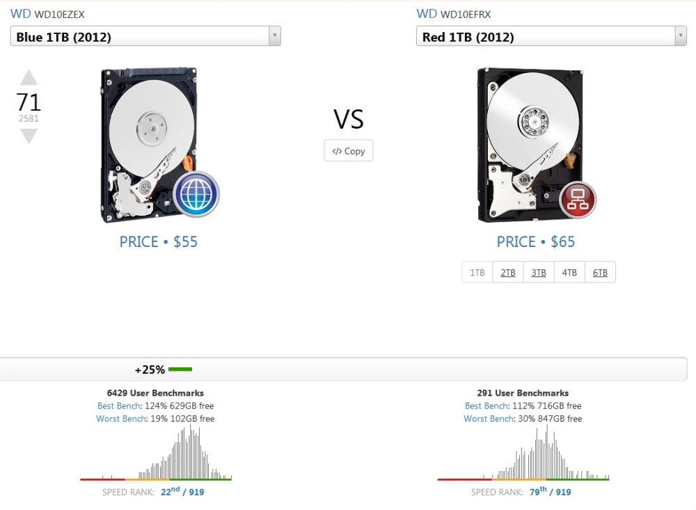 WD Red VS WD Blue Userbenchmark